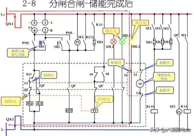 10KV開關(guān)柜控制和保護(hù)動(dòng)作原理，超美的圖形解決方案