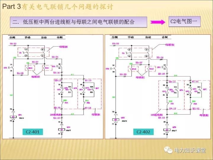 解釋開關(guān)柜的機電聯(lián)鎖知識