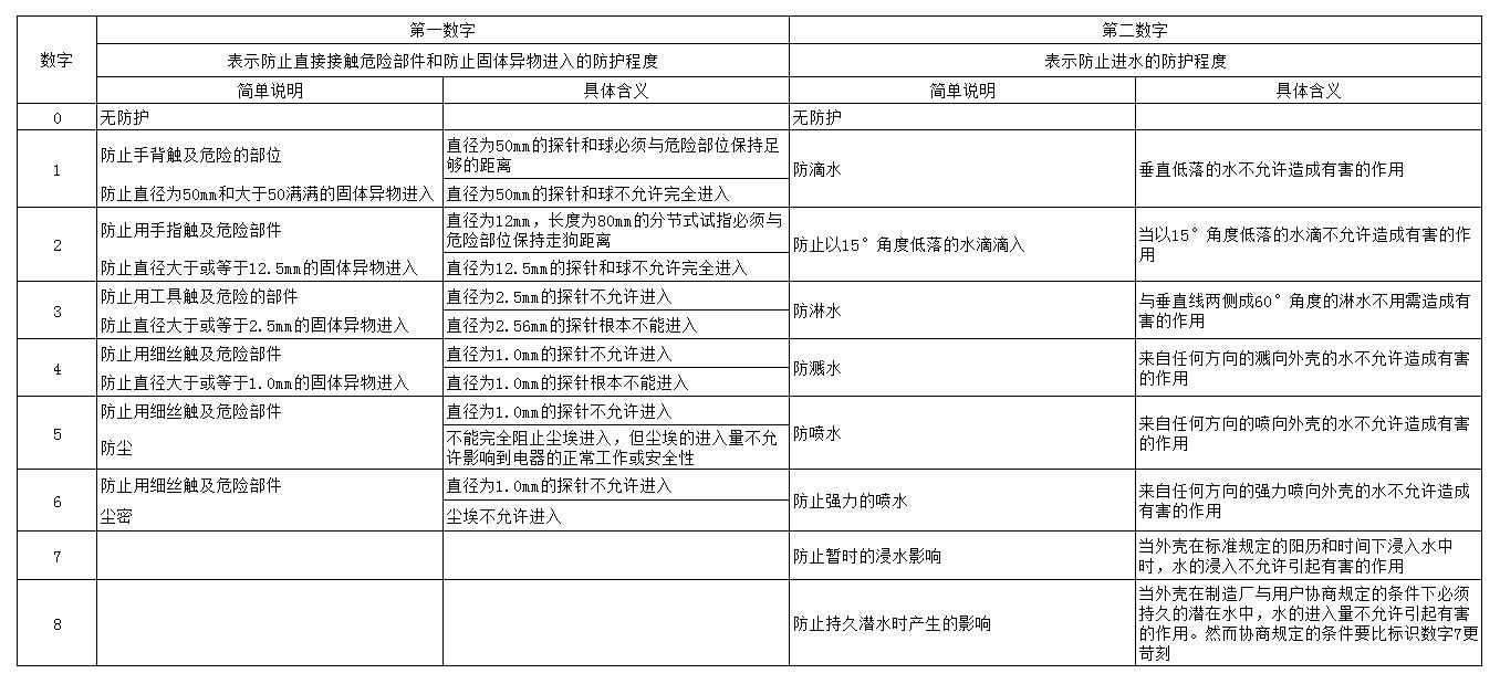 低電壓開關(guān)柜時(shí)保護(hù)級別的選擇