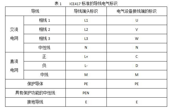 低壓設置開關(guān)柜電線顏色和字母標識