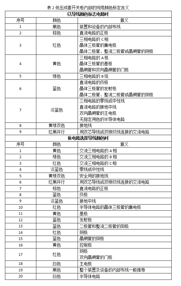 低壓設置開關(guān)柜電線顏色和字母標識