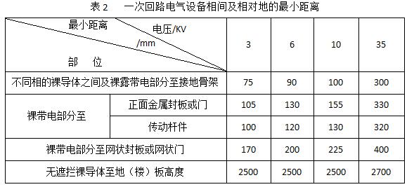 高壓開(kāi)關(guān)柜如何進(jìn)行巡檢和停電維護(hù)