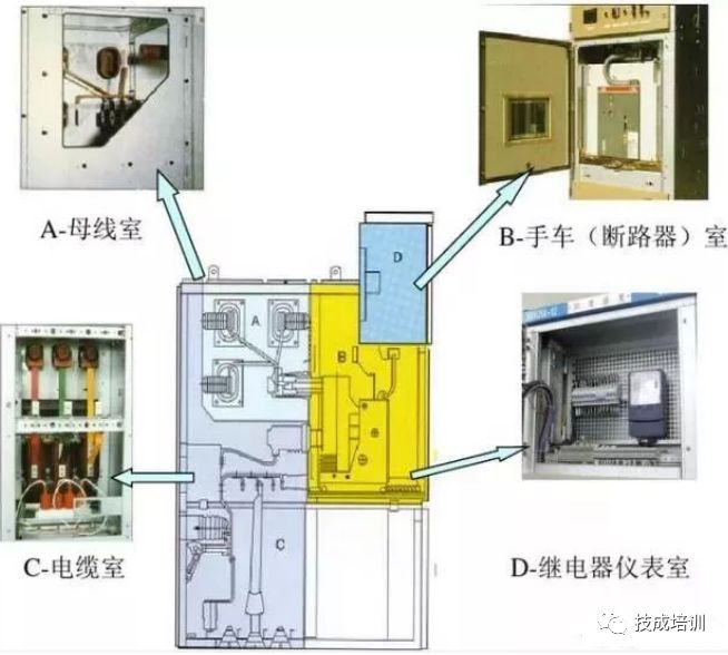 高壓開關(guān)柜斷電操作和故障判斷處理的詳細說明