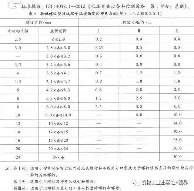 分享經(jīng)驗(yàn)！低壓開(kāi)關(guān)柜主母線表面是否需要鍍錫或鍍銀？