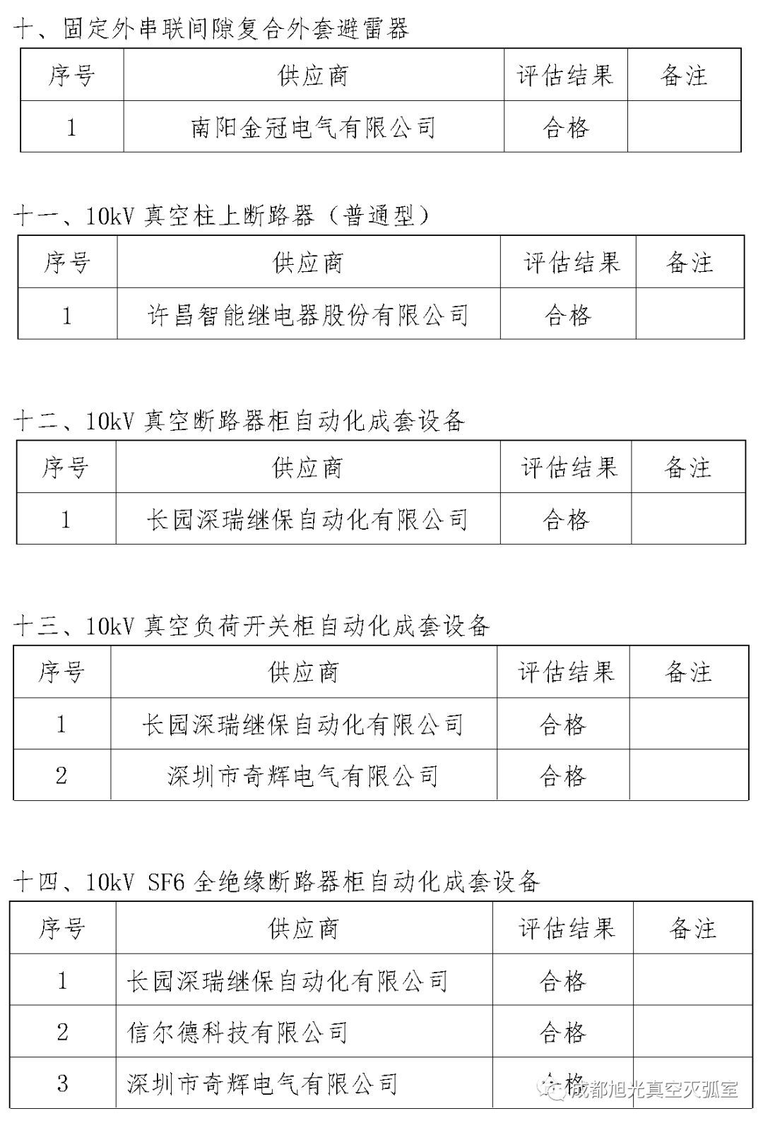 華南電網(wǎng)廣東2018年首先批供應商評估合格名單高壓成套設備開關柜行動原則