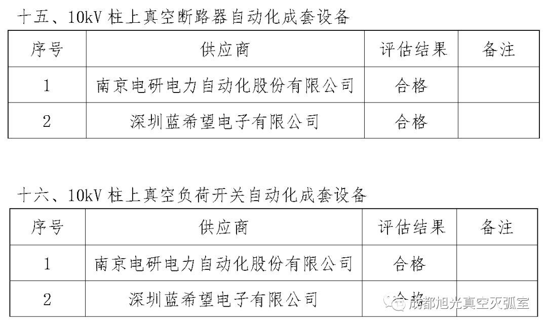 華南電網(wǎng)廣東2018年首先批供應商評估合格名單高壓成套設備開關柜行動原則