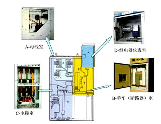 高壓開(kāi)關(guān)柜室電纜室的設(shè)計(jì)要求