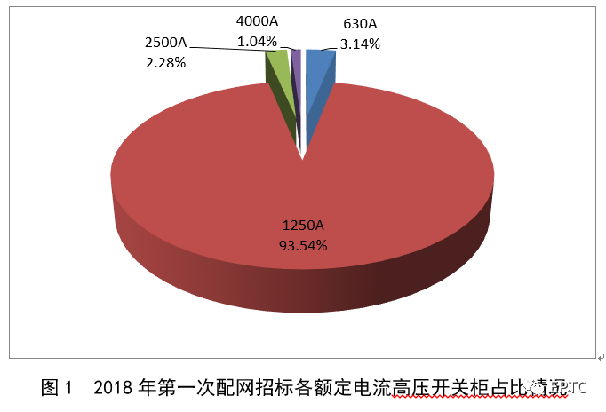 2018年首先批配網(wǎng)協(xié)議股票競(jìng)價(jià)供需統(tǒng)計(jì)分析(高壓開(kāi)關(guān)柜)