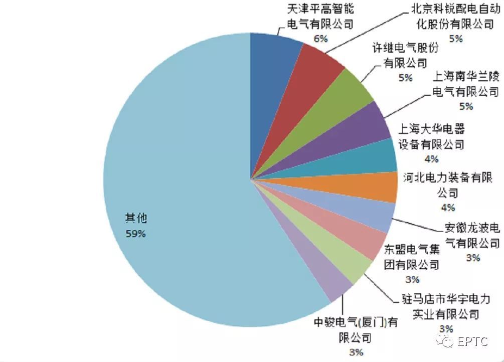 2018年首先批配網(wǎng)協(xié)議股票競(jìng)價(jià)供需統(tǒng)計(jì)分析(高壓開(kāi)關(guān)柜)