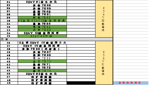 開關(guān)柜凝結(jié)的原因及對(duì)策