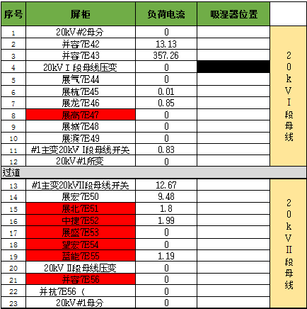 開關(guān)柜凝結(jié)的原因及對(duì)策