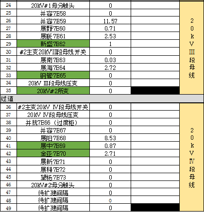 開關(guān)柜凝結(jié)的原因及對(duì)策