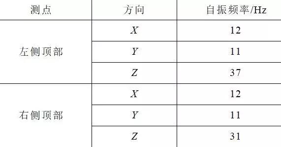 創(chuàng)新的開關(guān)柜抗震解決方案滿足核電抗震要求，效果好，方法簡單。