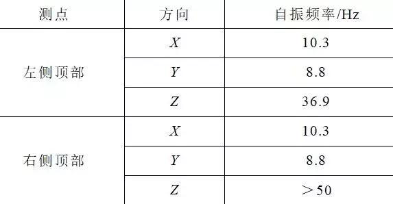 創(chuàng)新的開關(guān)柜抗震解決方案滿足核電抗震要求，效果好，方法簡單。