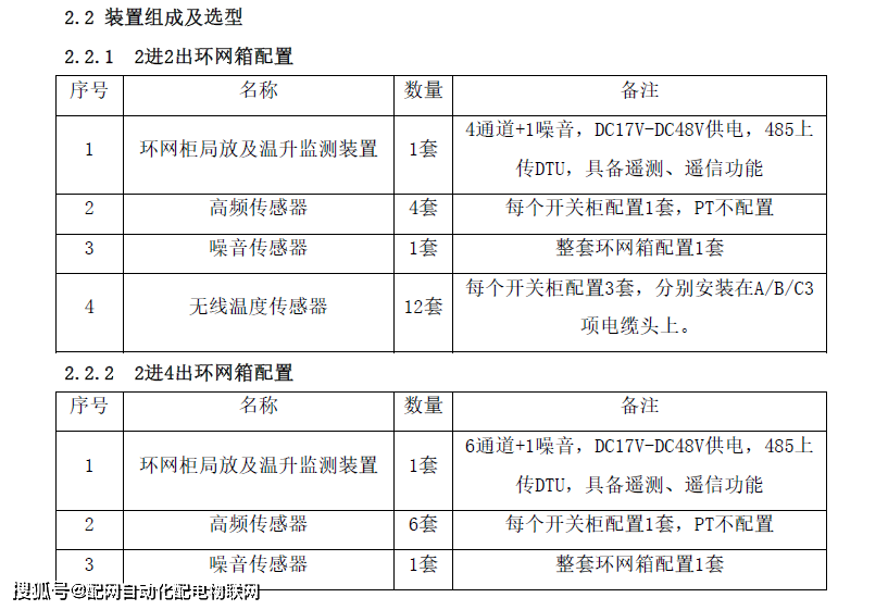 開關柜(環(huán)網(wǎng)柜)特高頻局部放電在線監(jiān)測和溫度在線監(jiān)測裝置二合一方案及預算