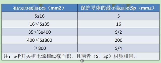 如何計(jì)算低壓開關(guān)柜銅排的數(shù)量？這是我見(jiàn)過(guò)的較受歡迎和較美麗的文章！