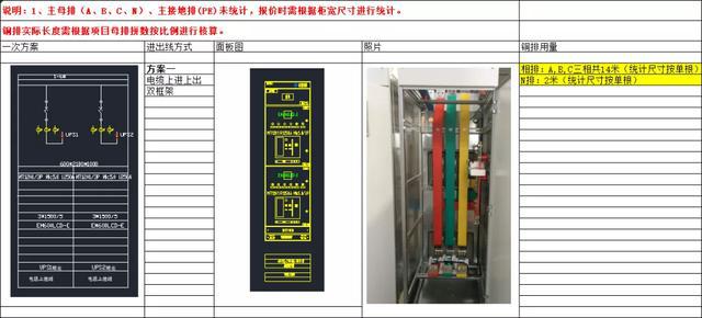 如何計(jì)算低壓開關(guān)柜銅排的數(shù)量？這是我見(jiàn)過(guò)的較受歡迎和較美麗的文章！