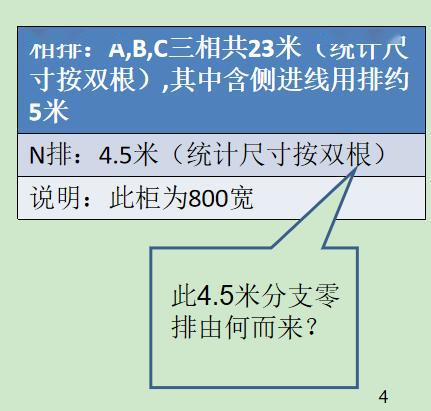 如何計(jì)算低壓開關(guān)柜銅排的數(shù)量？這是我見(jiàn)過(guò)的較受歡迎和較美麗的文章！