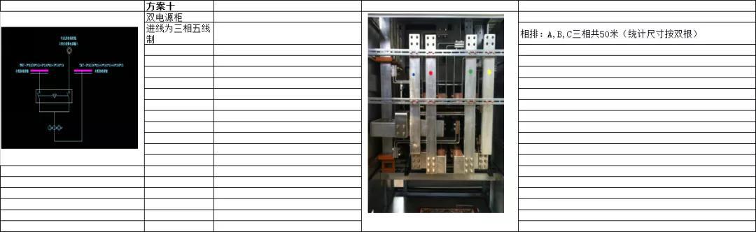 如何計(jì)算低壓開關(guān)柜銅排的數(shù)量？這是我見(jiàn)過(guò)的較受歡迎和較美麗的文章！