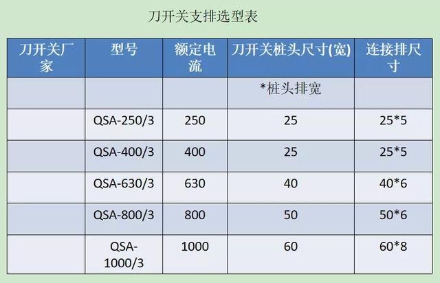 如何計(jì)算低壓開關(guān)柜銅排的數(shù)量？這是我見(jiàn)過(guò)的較受歡迎和較美麗的文章！