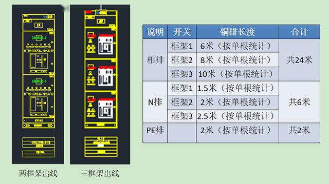 如何計(jì)算低壓開關(guān)柜銅排的數(shù)量？這是我見(jiàn)過(guò)的較受歡迎和較美麗的文章！