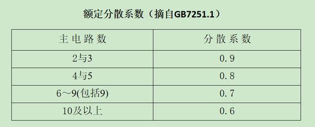 如何計(jì)算低壓開關(guān)柜銅排的數(shù)量？這是我見(jiàn)過(guò)的較受歡迎和較美麗的文章！