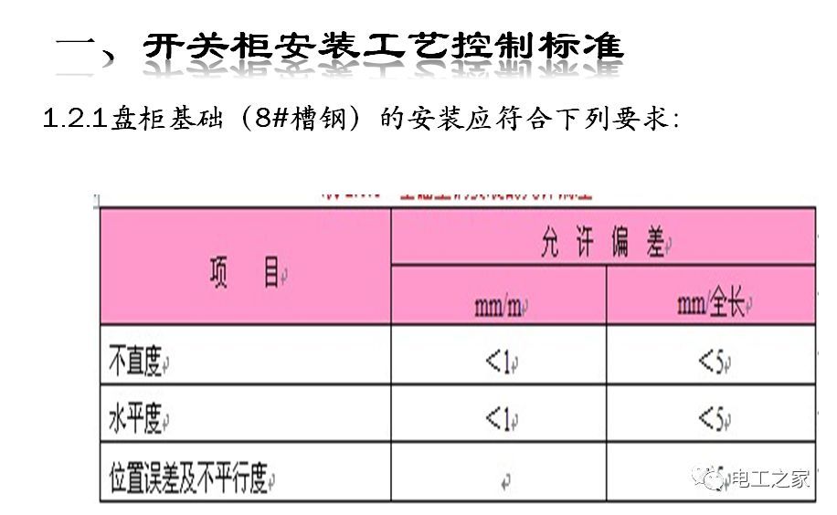 一條完成開關(guān)柜安裝，電纜橋架施工，電纜敷設(shè)及布線施工，照明配電箱施工