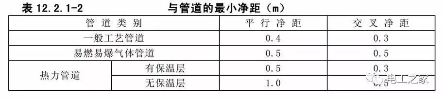 一條完成開關(guān)柜安裝，電纜橋架施工，電纜敷設(shè)及布線施工，照明配電箱施工