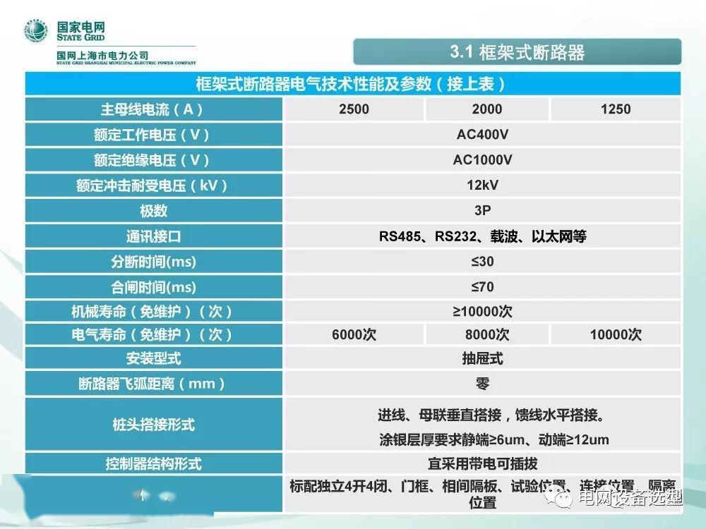 國(guó)家電網(wǎng)公司:低電壓開(kāi)關(guān)柜標(biāo)準(zhǔn)化設(shè)計(jì)方案