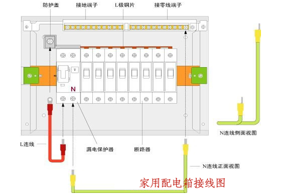 邊肖告訴你，室內(nèi)配電箱安裝和布線方法