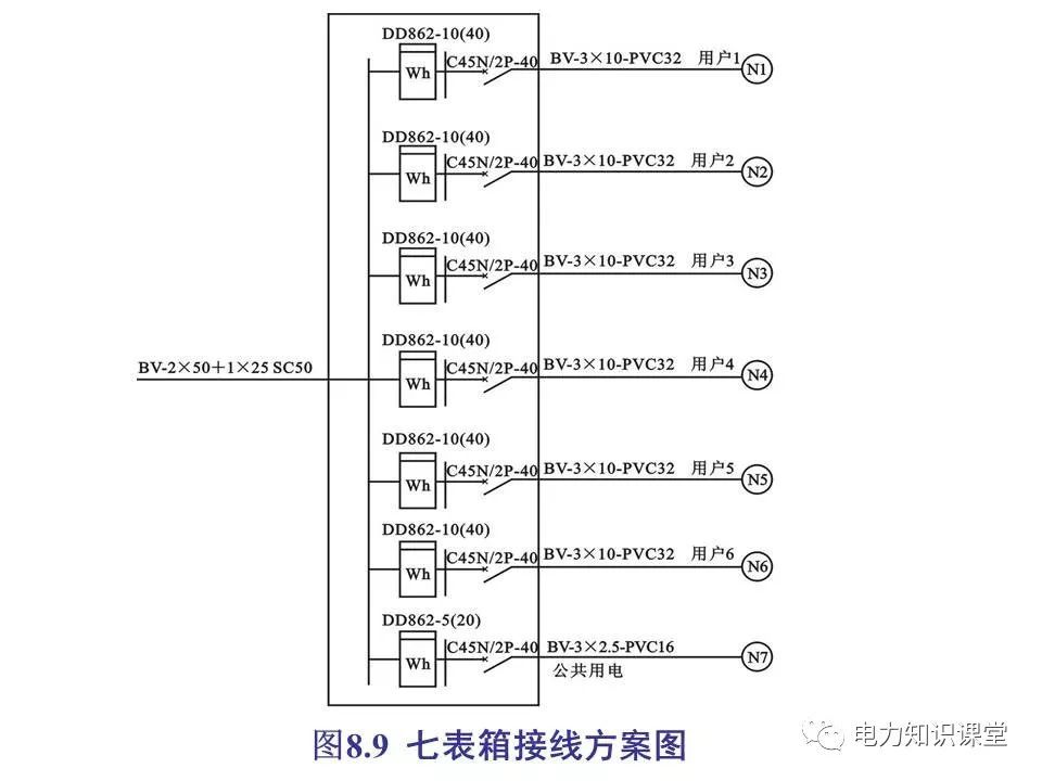 總計，分?jǐn)?shù)配電箱系統(tǒng)圖