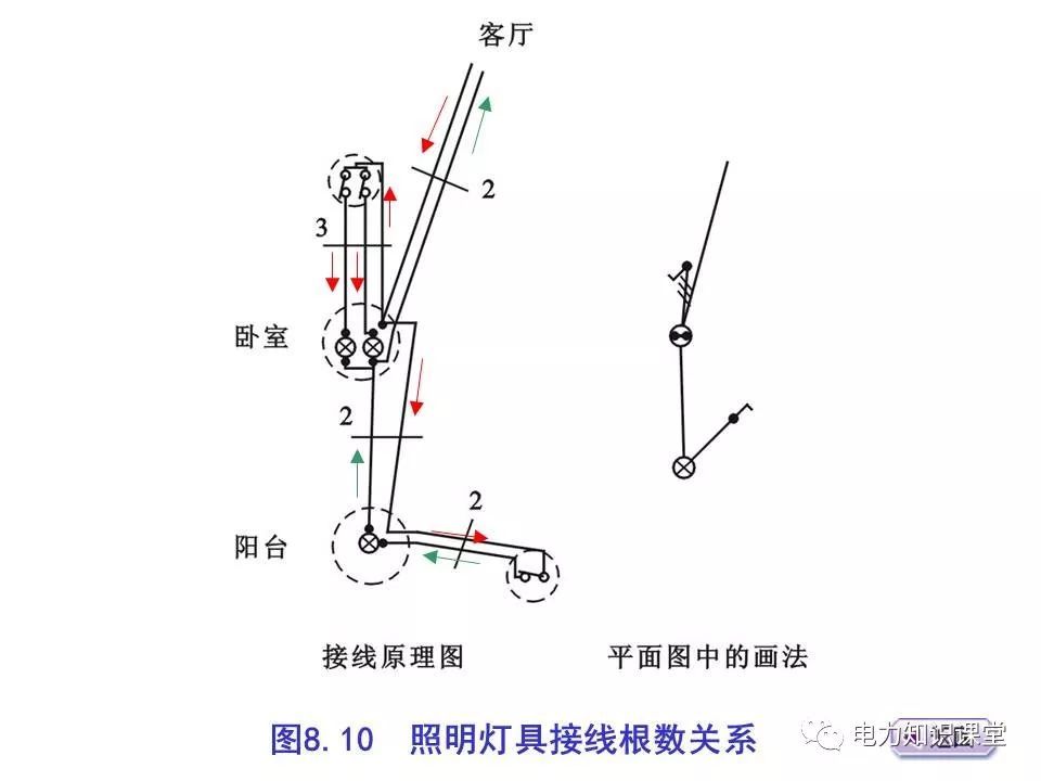 總計，分?jǐn)?shù)配電箱系統(tǒng)圖