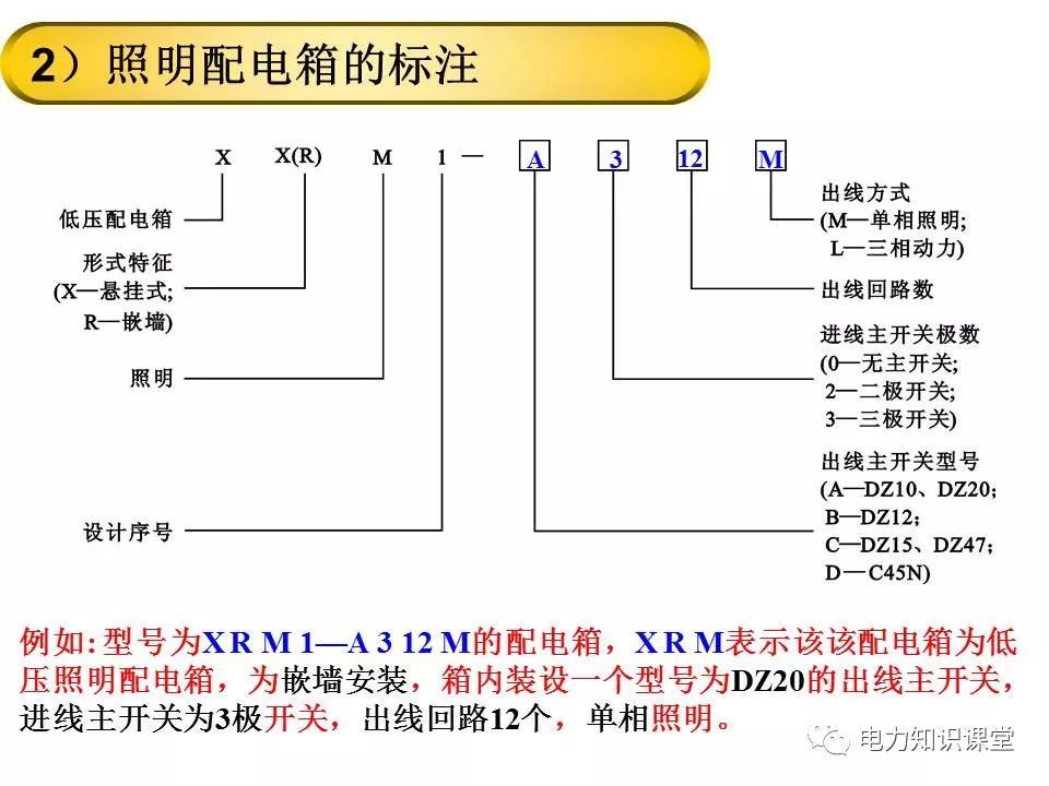 總計，分?jǐn)?shù)配電箱系統(tǒng)圖