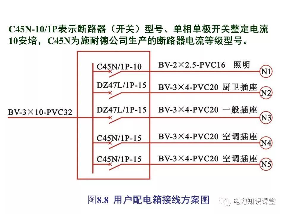 總計，分?jǐn)?shù)配電箱系統(tǒng)圖