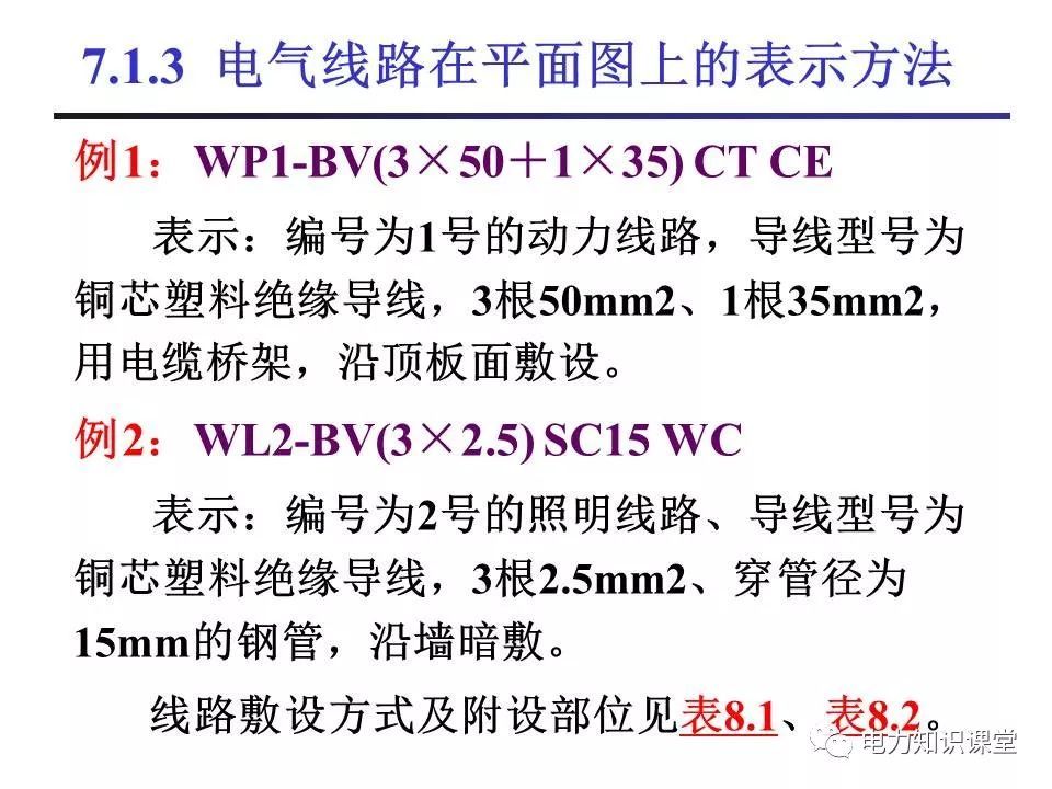 總計，分?jǐn)?shù)配電箱系統(tǒng)圖