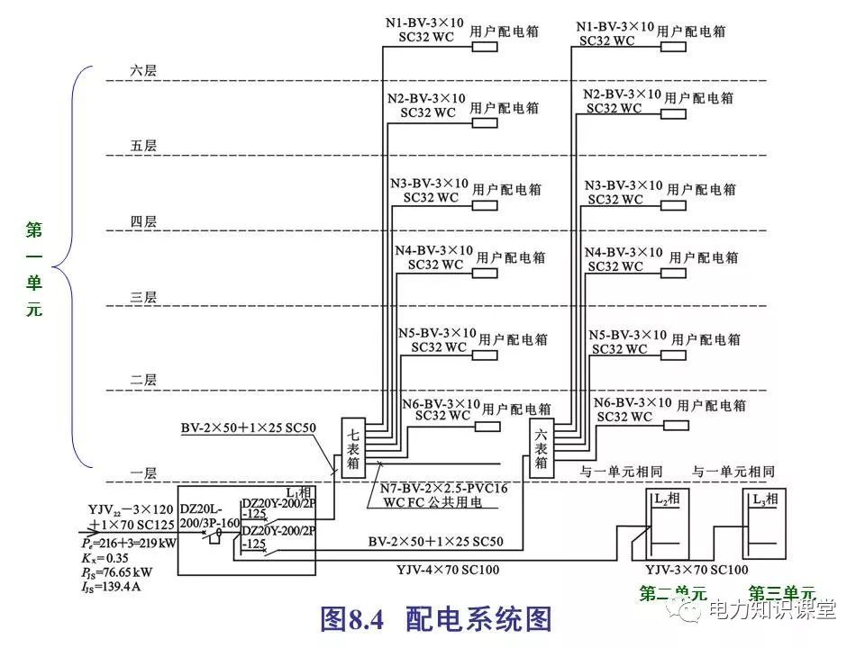 總計，分?jǐn)?shù)配電箱系統(tǒng)圖