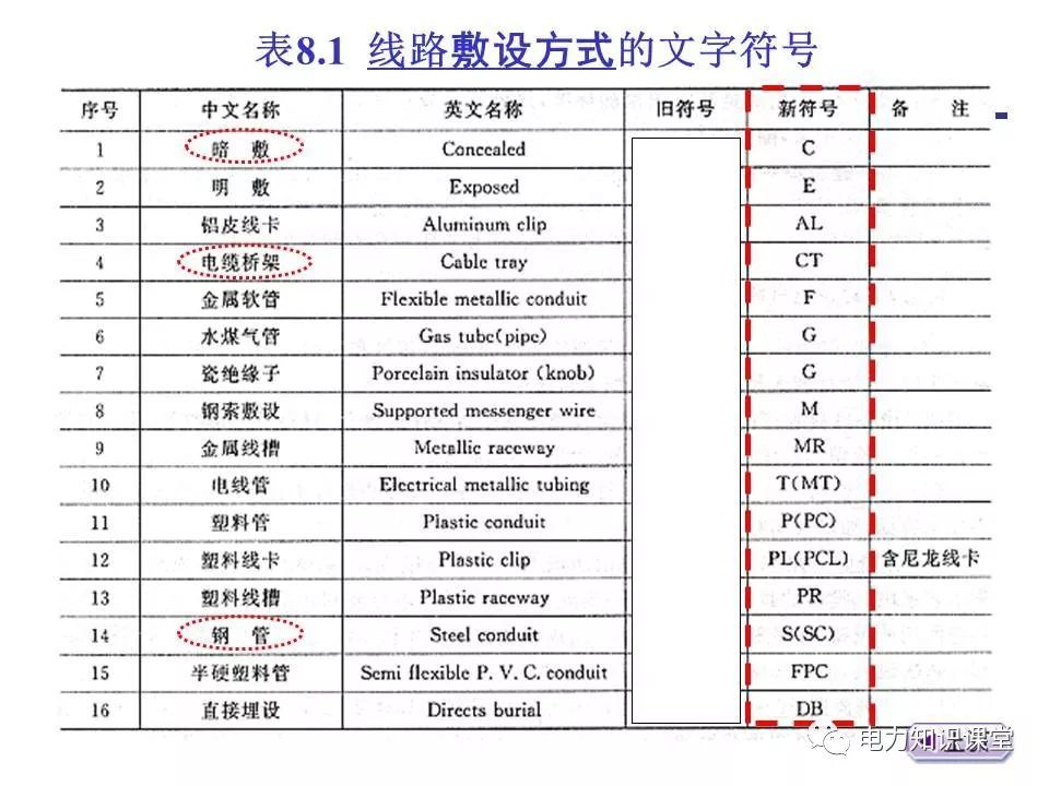 總計，分?jǐn)?shù)配電箱系統(tǒng)圖