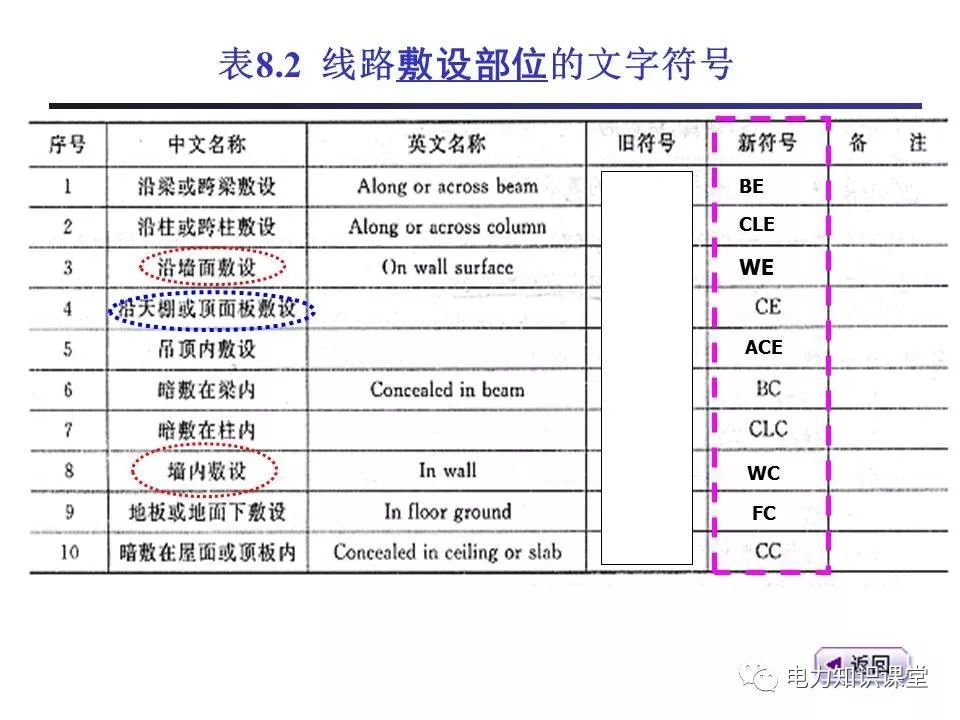 總計，分?jǐn)?shù)配電箱系統(tǒng)圖