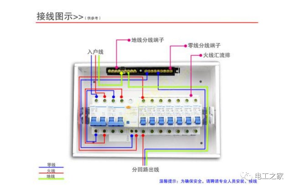 家居裝飾配電箱置換、修改或替換的方法和步驟