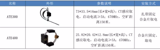 原創(chuàng)
無(wú)源無(wú)線測(cè)溫裝置在環(huán)網(wǎng)柜-開(kāi)關(guān)柜在線測(cè)溫監(jiān)控系統(tǒng)中的應(yīng)用