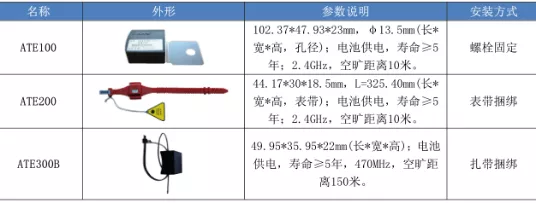 原創(chuàng)
無(wú)源無(wú)線測(cè)溫裝置在環(huán)網(wǎng)柜-開(kāi)關(guān)柜在線測(cè)溫監(jiān)控系統(tǒng)中的應(yīng)用