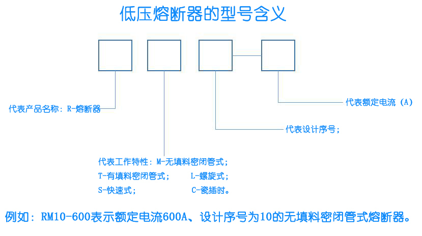 淺談開關(guān)柜中低壓熔斷器的含義及安裝要點(diǎn)