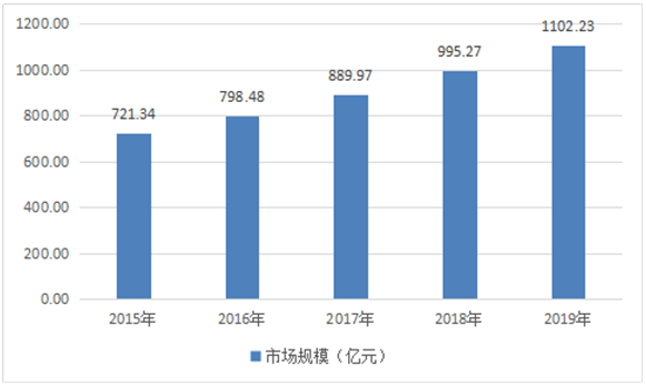 高低壓開關(guān)柜行業(yè)市場(chǎng)分析和行業(yè)投資可行性分析報(bào)告