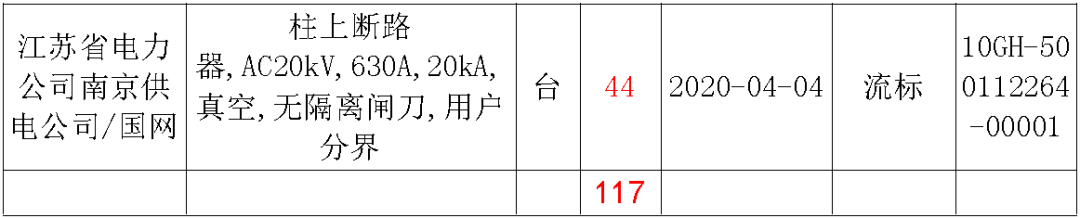 江蘇省首先批省級招標(biāo)協(xié)議中19年為國家電網(wǎng)，廣東省19年為10kV配電變壓器、箱式變壓器，開關(guān)柜茂名35kV拆除高壓開關(guān)19年為南方電網(wǎng)