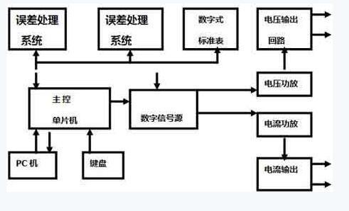 電氣百科:交流變頻電源，過流繼電器，高壓開關(guān)柜，電能表，高低壓配電柜