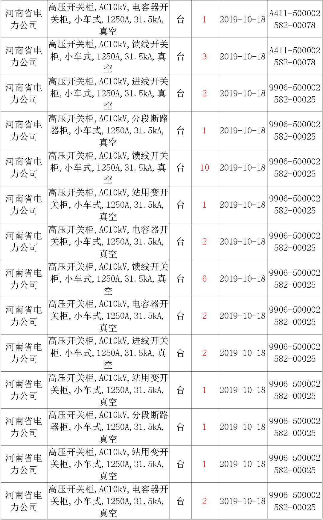 國家電網(wǎng)輸變電工程，19年第三次改造設(shè)備開關(guān)柜2019年海南首先次配電設(shè)備，19年天津首先次擴(kuò)建材料