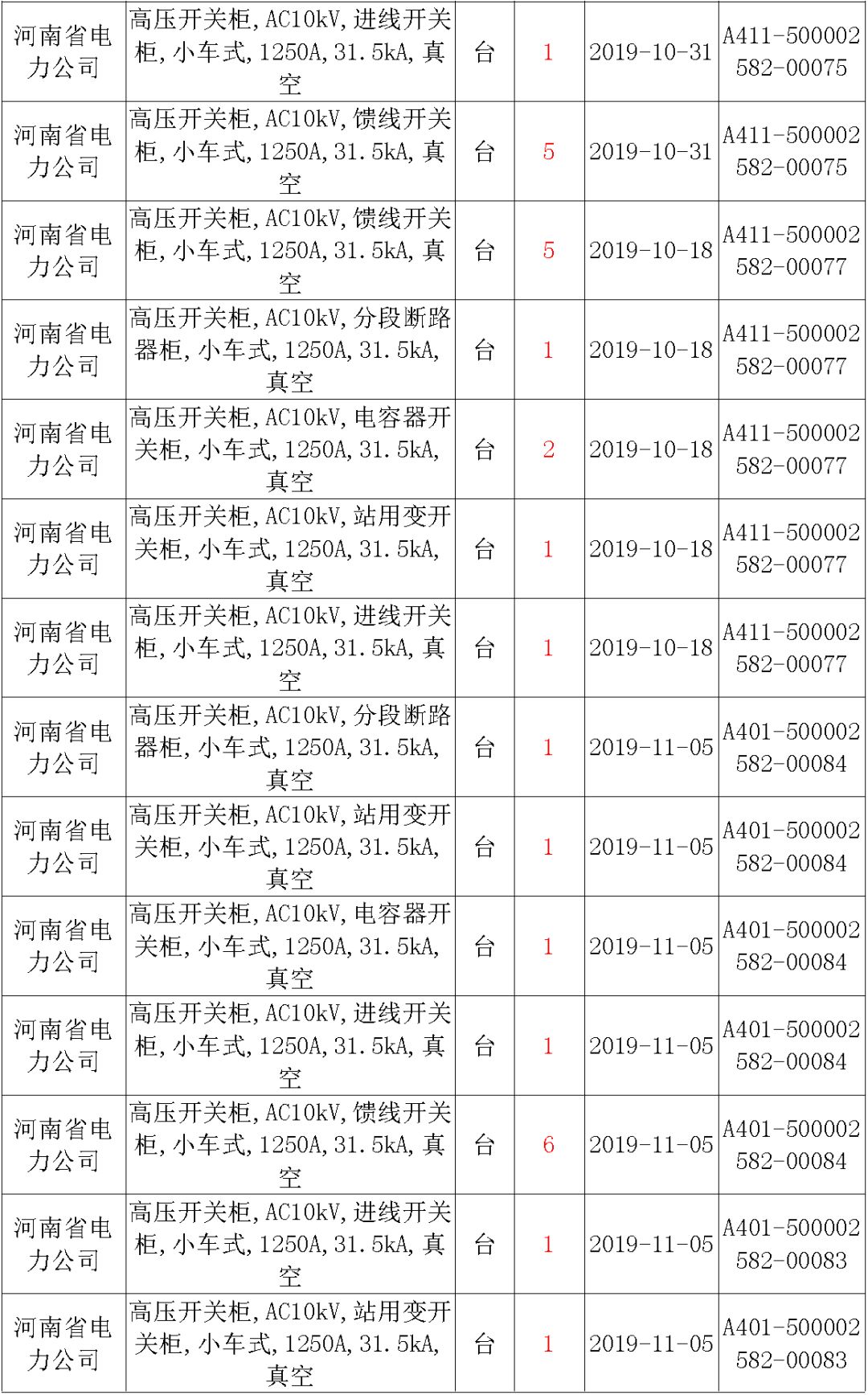 國家電網(wǎng)輸變電工程，19年第三次改造設(shè)備開關(guān)柜2019年海南首先次配電設(shè)備，19年天津首先次擴(kuò)建材料