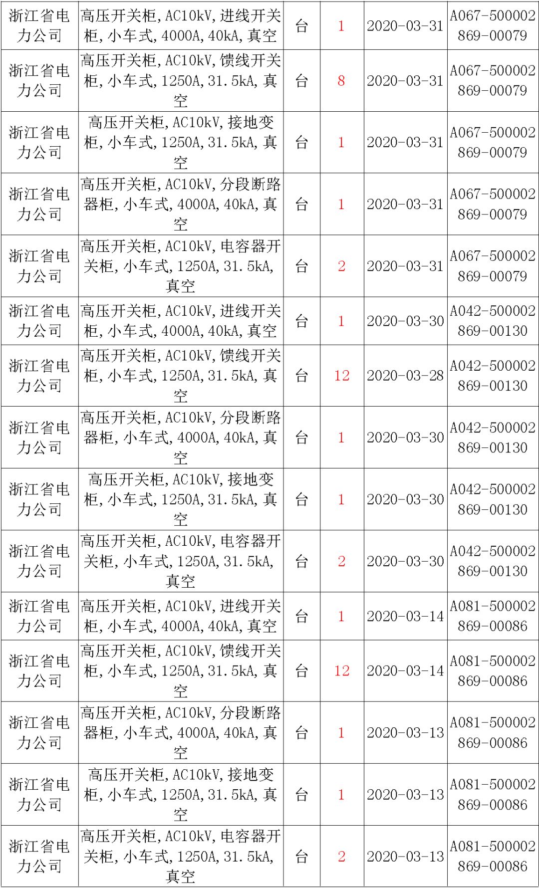 國家電網(wǎng)輸變電工程，19年第三次改造設(shè)備開關(guān)柜2019年海南首先次配電設(shè)備，19年天津首先次擴(kuò)建材料