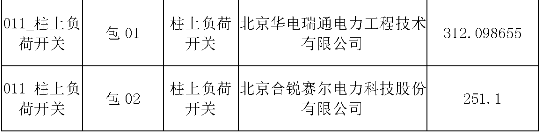 國家電網(wǎng)輸變電工程，19年第三次改造設(shè)備開關(guān)柜2019年海南首先次配電設(shè)備，19年天津首先次擴(kuò)建材料