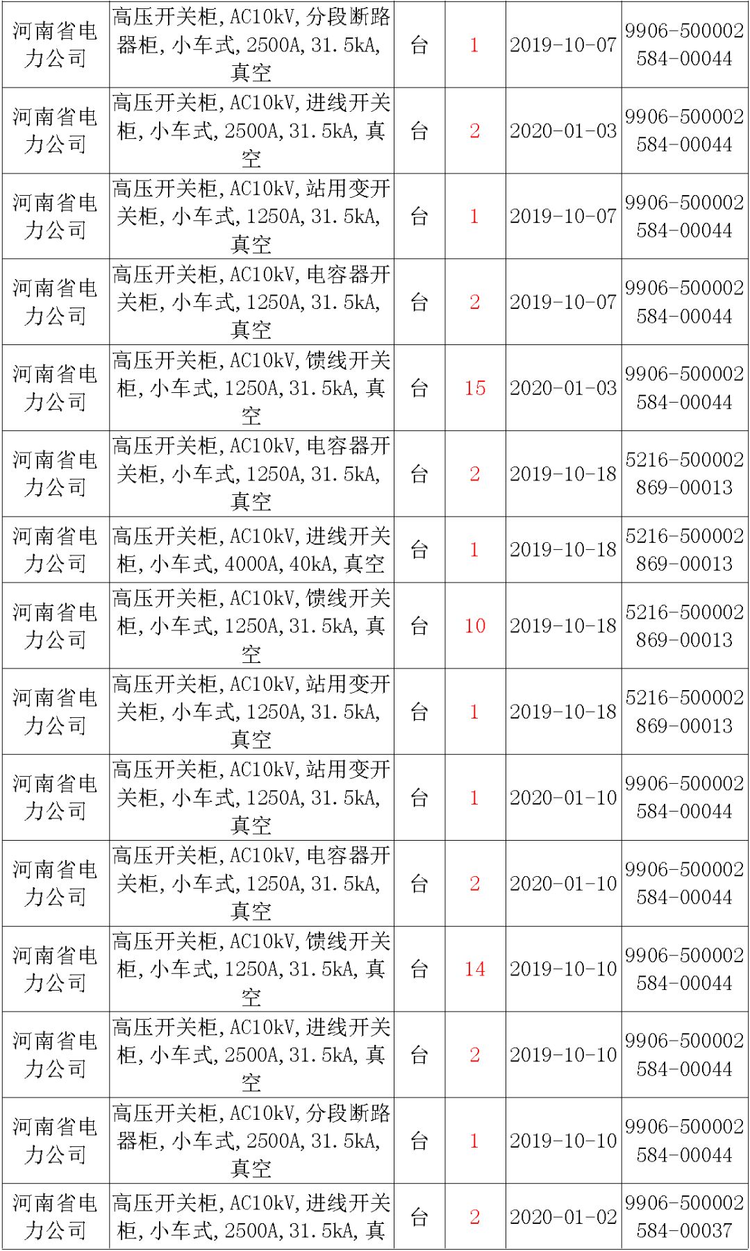 國家電網(wǎng)輸變電工程，19年第三次改造設(shè)備開關(guān)柜2019年海南首先次配電設(shè)備，19年天津首先次擴(kuò)建材料